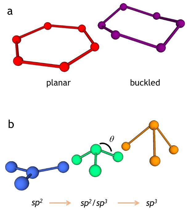 图1.硅烯有别于体块单晶硅的独特化学结构
