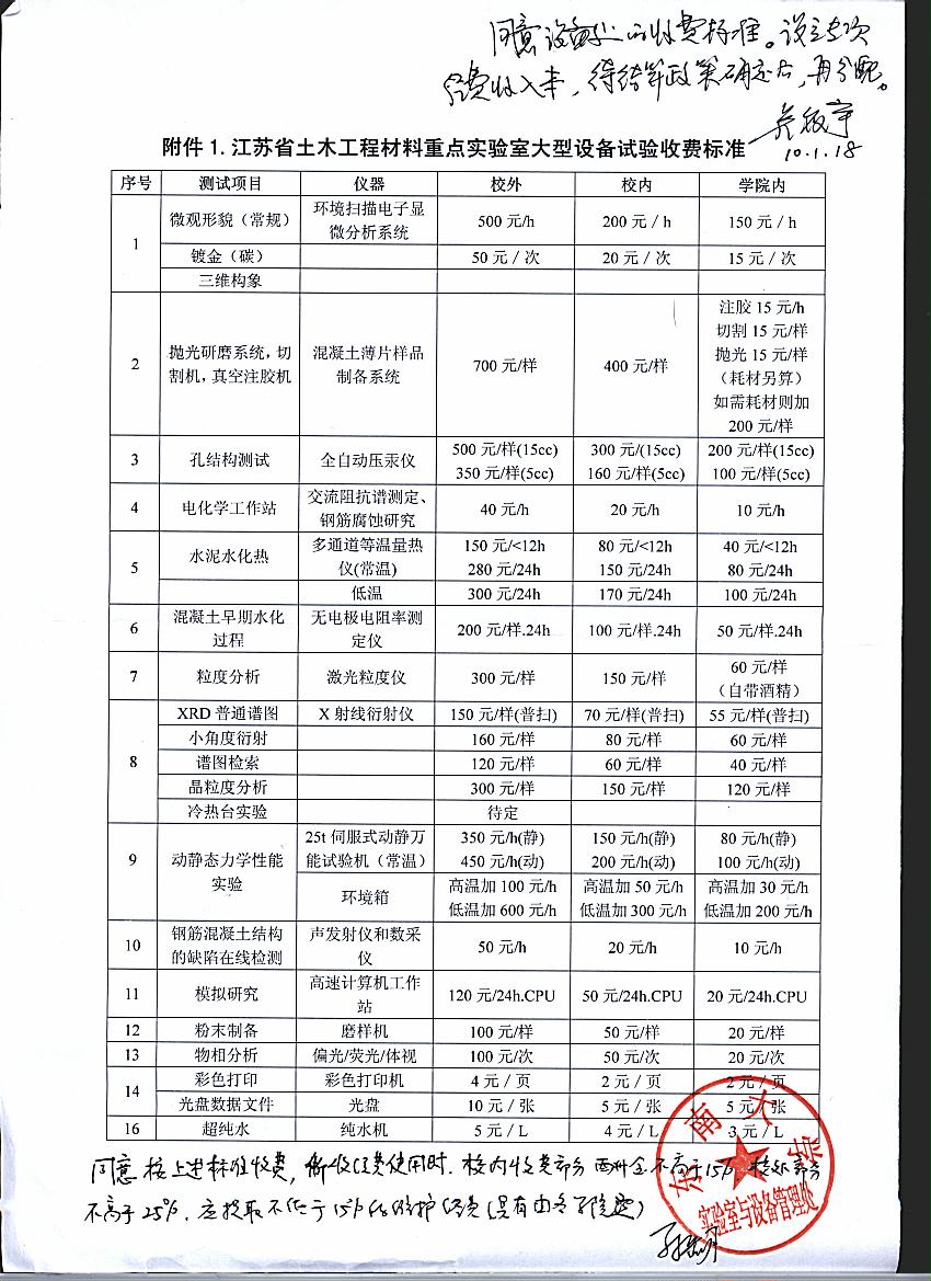 重点实验室收费标准