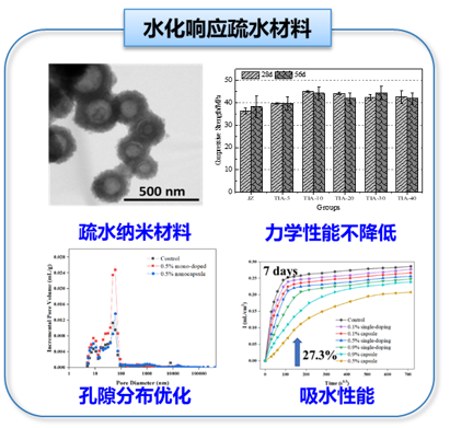 Organic/Inorganic Composite Functional Materials